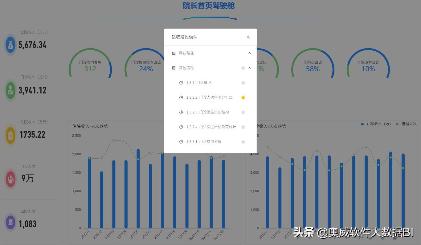 院长驾驶舱、门诊分析、住院分析，尽在医院数据可视化报表模板