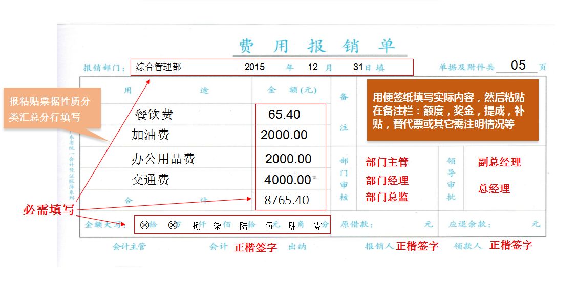 年薪36万的老会计：财务费用报销单填写规范及发票粘贴要求，实用