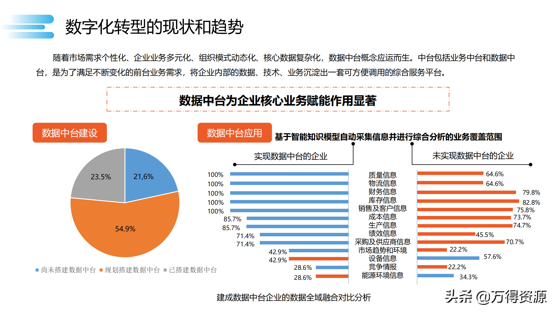 读书笔记《数字化转型》数字化转型规划和具体落地的方法，干货