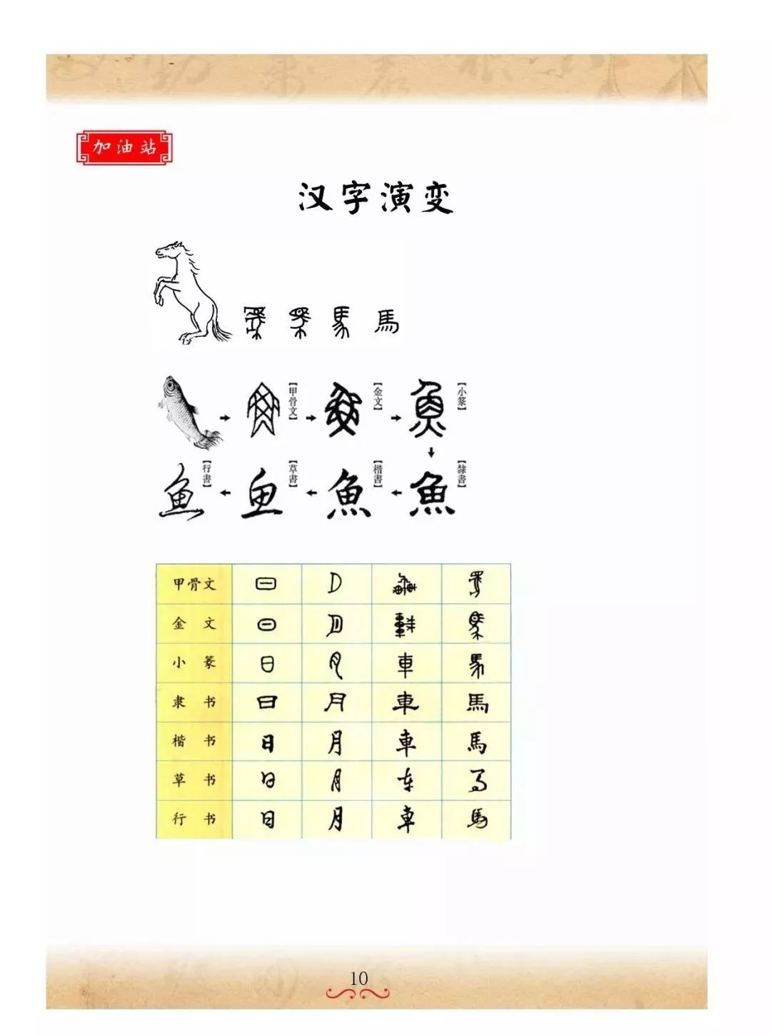 书法培训机构，最佳硬笔培训教材，笔画+独体字+练习本