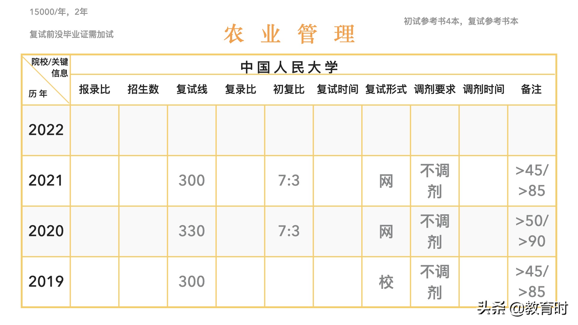 想考研该怎么确定学校？