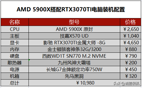 2022年5月组装电脑配置清单推荐 覆盖从入门到高端装机配置单