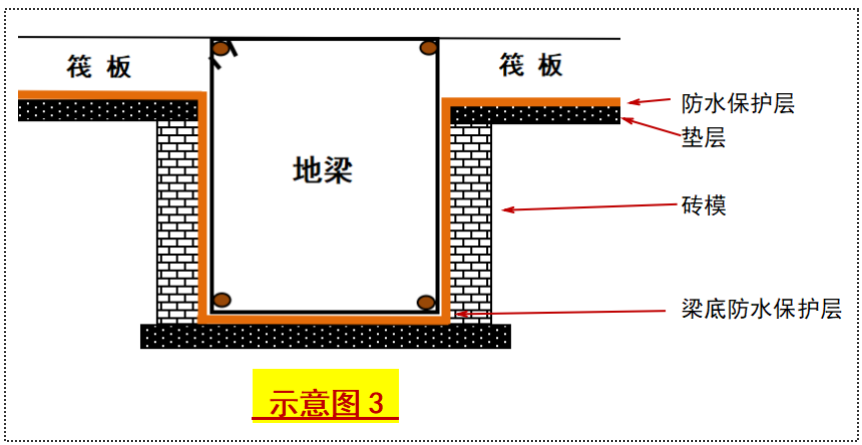 十个造价员有九个漏算，砖模工程量漏在哪？