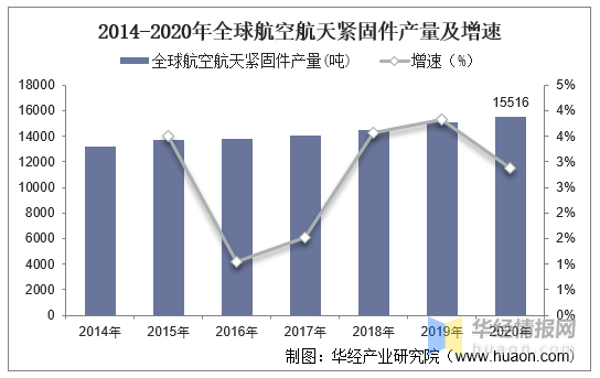 航空航天紧固件业现状，更多复合材料新型紧固件将得到进一步应用