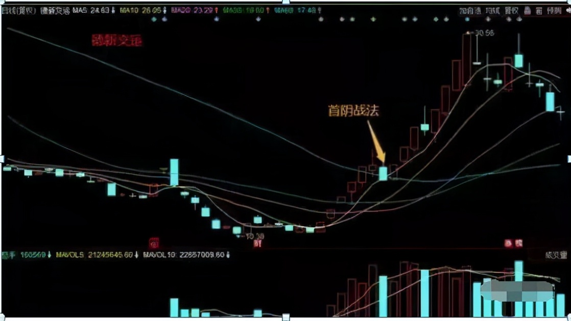 最强打板战法之首阴战法，一旦遇上，立刻跟上庄家大口吃肉