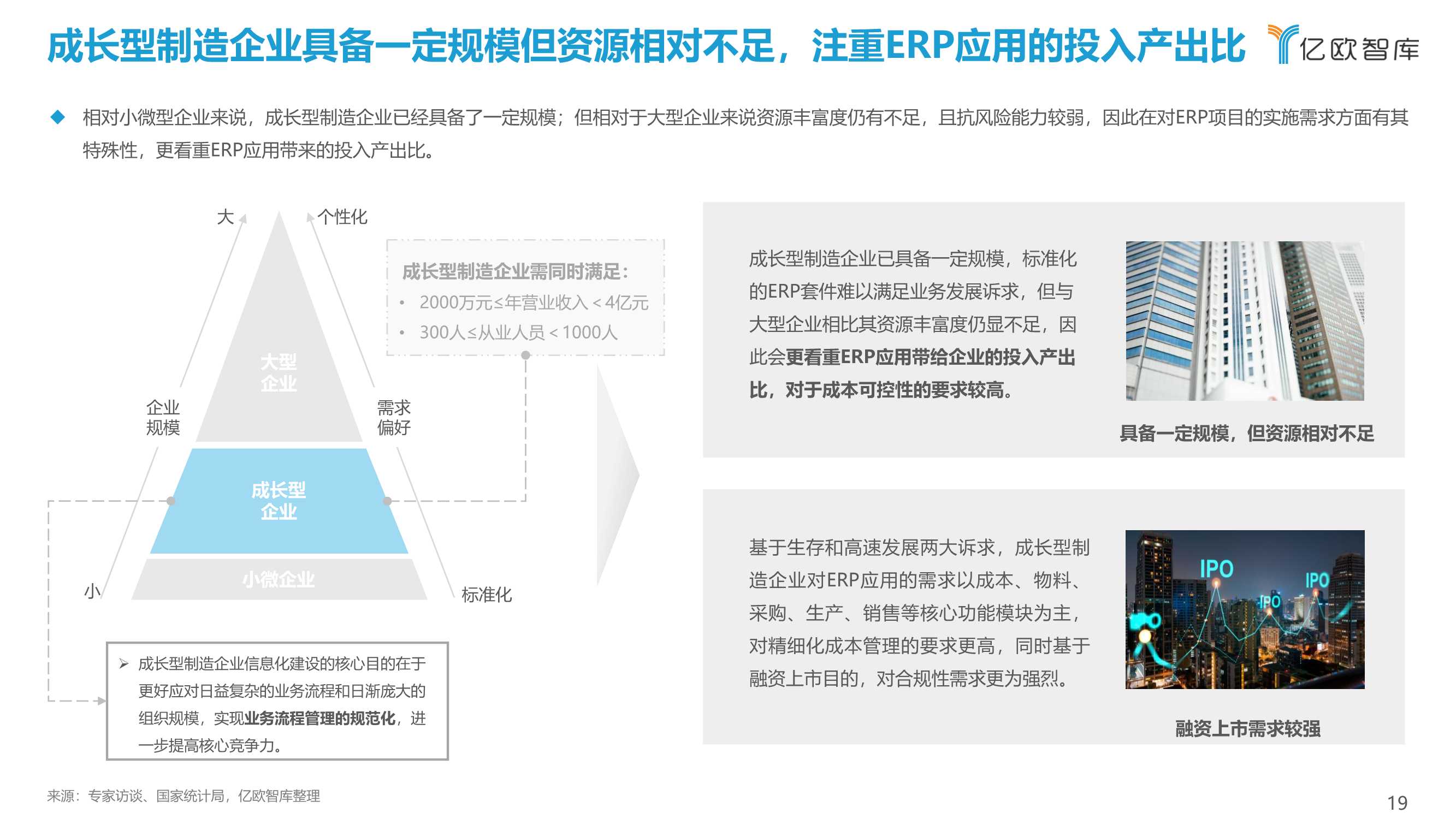 2022中国制造业ERP研究报告（亿欧智库）
