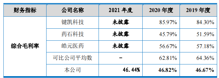 昊帆生物大额理财募资补流，客户或潜在关系隐而未披