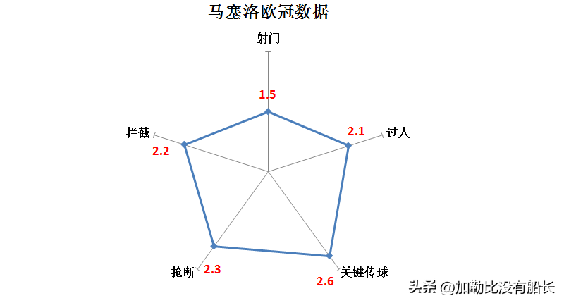 卡洛斯和马塞洛进攻出色(用25座奖杯作别白衣生涯的马塞洛如何成功接班卡洛斯皇马衣钵的？)