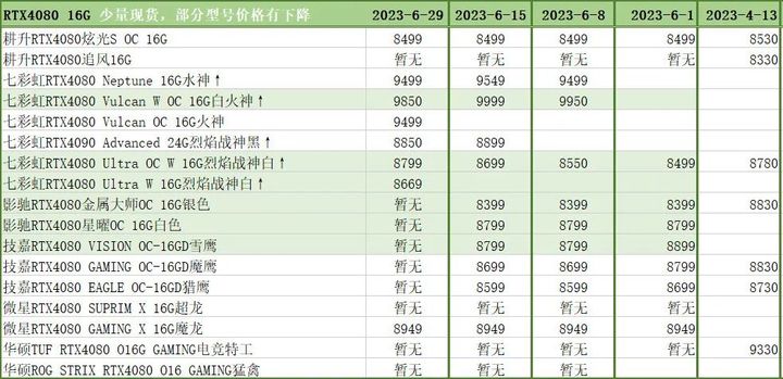 技嘉30608g显卡今日价格「技嘉3060」