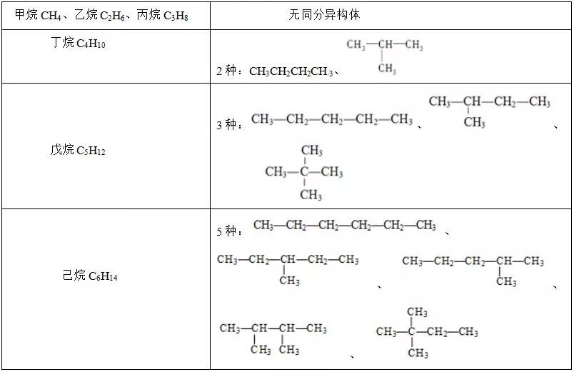 c6h14的同分异构体的结构简式-第22张图片-昕阳网