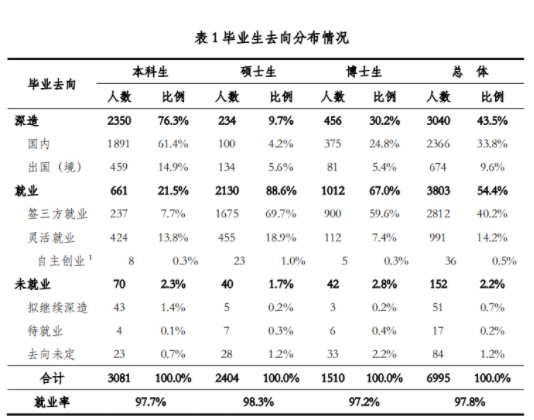 “内卷”下的学历贬值？深圳街道办事处工作人员，近7成是名校生