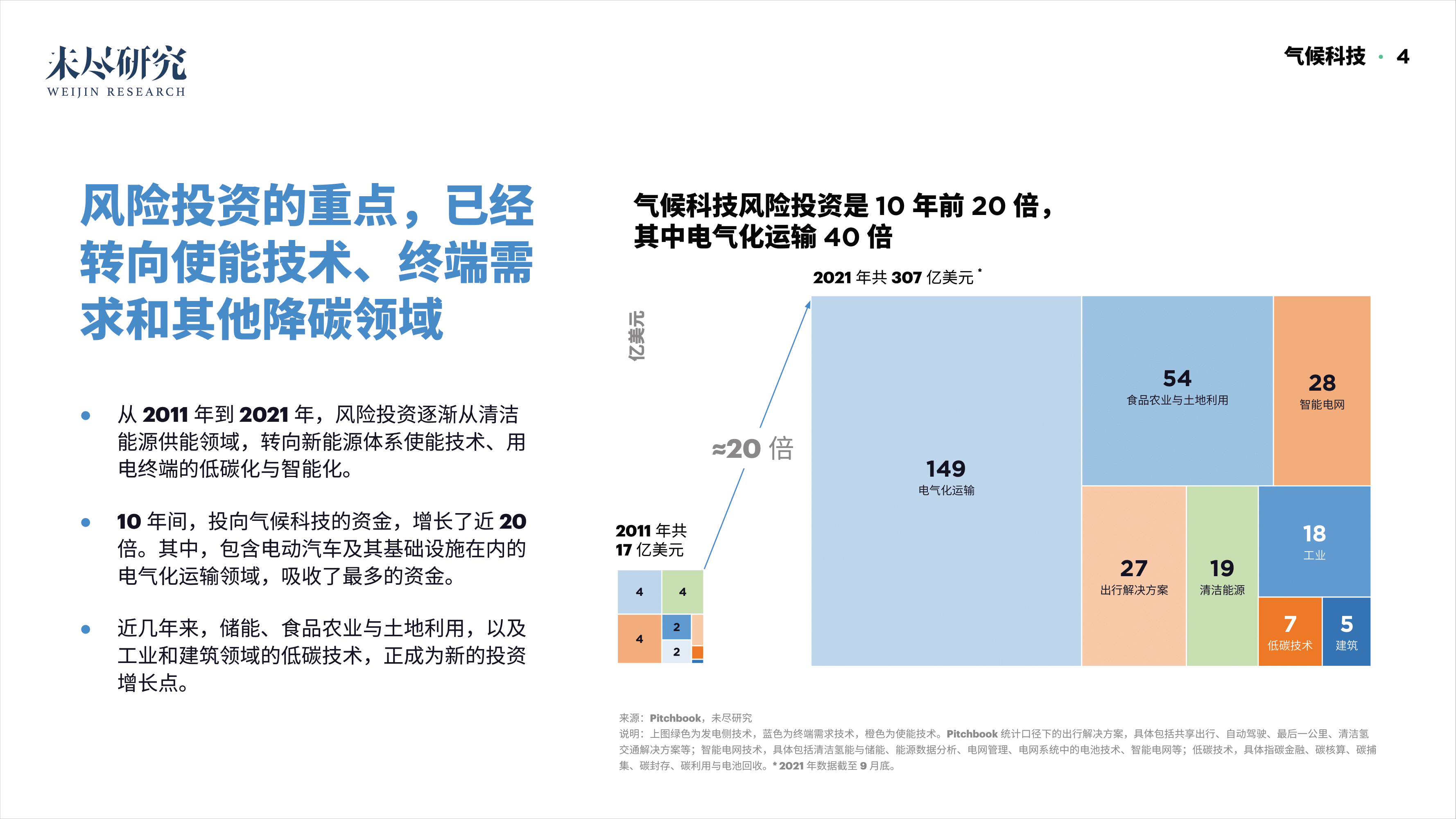 「重磅报告发布」看DAO2022