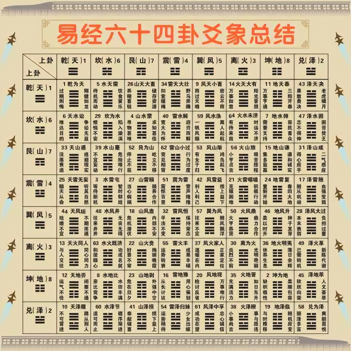被奉為中國的上古三大奇書，每一本都讓世人驚嘆不已