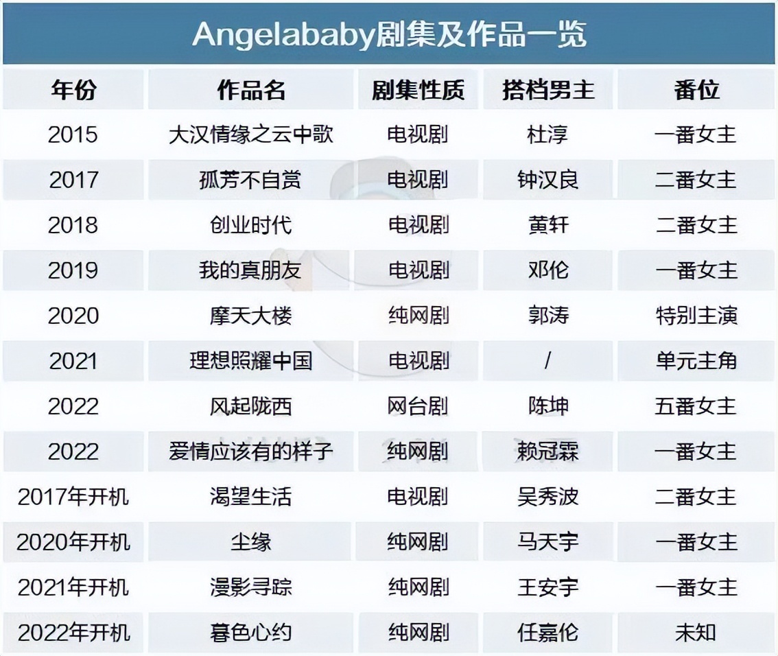 Angelababy七夕热恋大片，男主是秀人赖冠霖，网友：她真降咖啦？