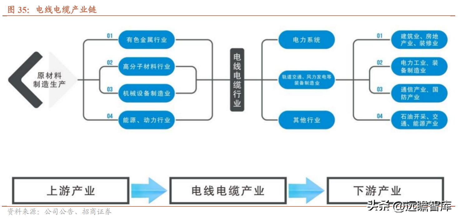 以热缩材料起家，沃尔核材：布局4大领域，新业务进入高速发展期