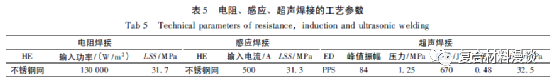 热塑性复合材料连接技术综述 复材云集｜复合材料