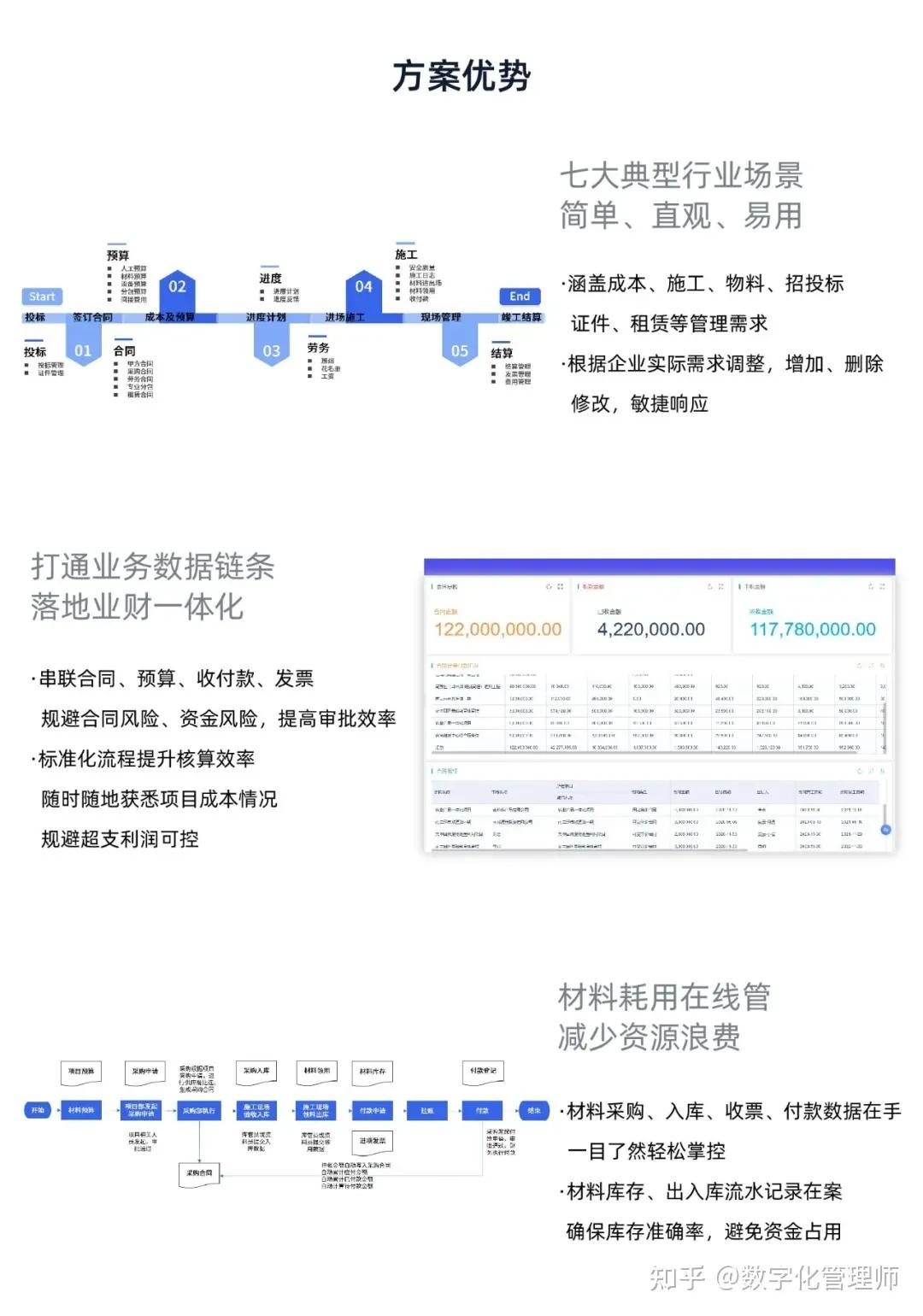 建筑工程行业数字化解决方案