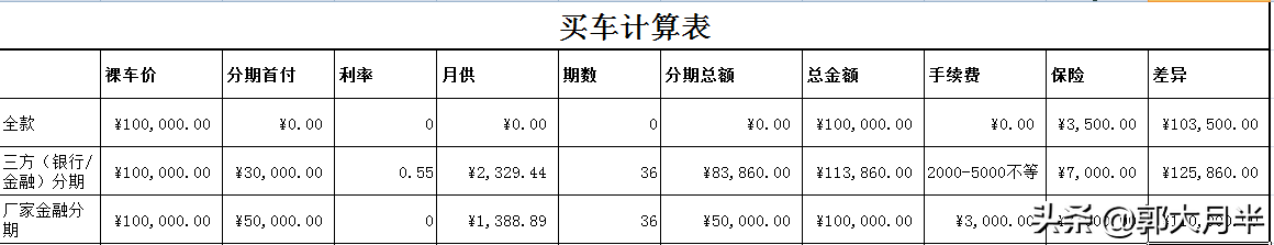 分期买车，你不该知道的那些事情