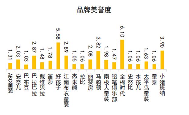 首页资讯｜中国品牌口碑指数2021年度婴童服装报告发布