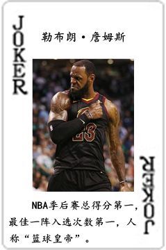 nba球员有哪些(NBA历史五十四大球星排行榜)