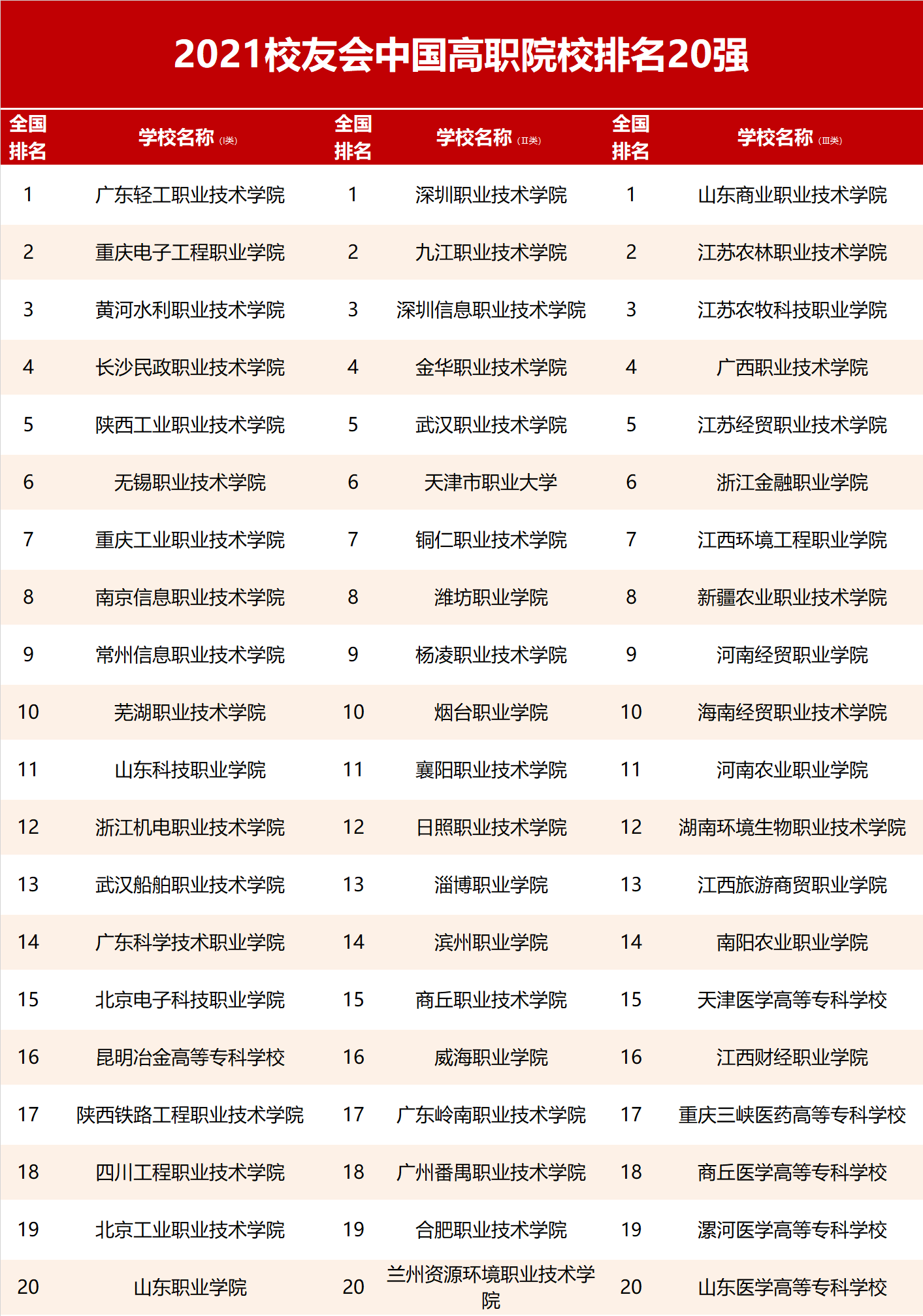 预告：2022校友会中国大学排名即将发布，中国大学谁领风骚？