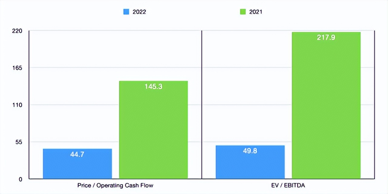 财报前瞻 | 获分析师看好，Chewy能否如愿发布强劲财报？