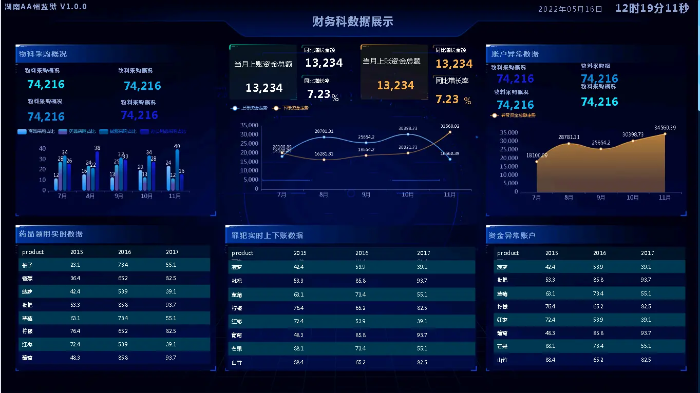 报表工具没啥用？这个基于.Net 6 开发的国产开源 BI 新秀先 say no