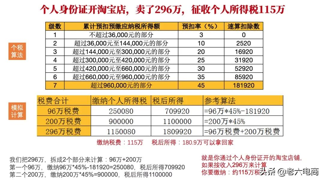 干货收藏：5分钟带你搞懂“电商税”怎么交