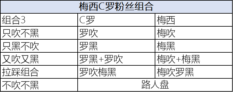 c罗和梅西冲突打架集锦(1分钟学会让C罗和梅西粉丝打架)