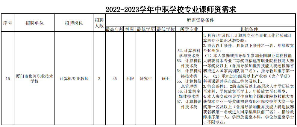 厦门社区工作者招聘（快讯）