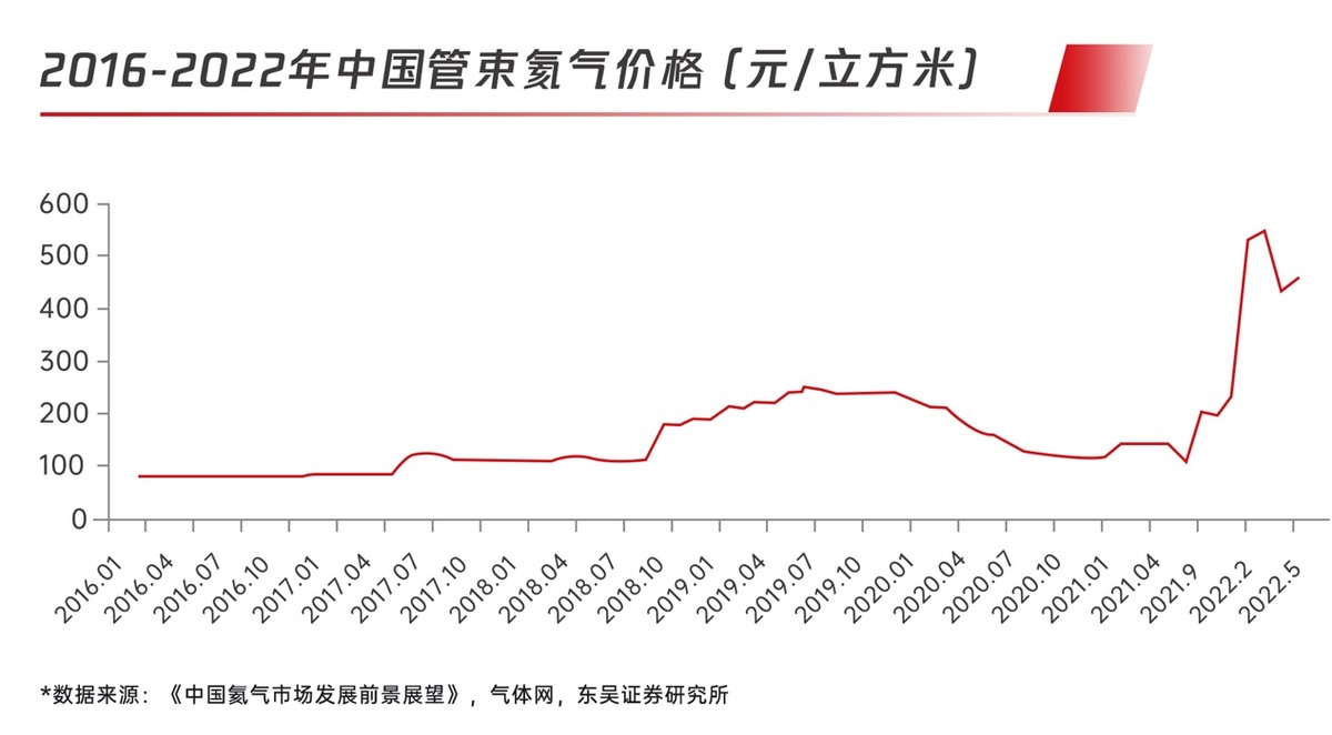液氦價格狂漲，無液氦磁共振面世，將對醫(yī)療行業(yè)產(chǎn)生嚴(yán)重影響