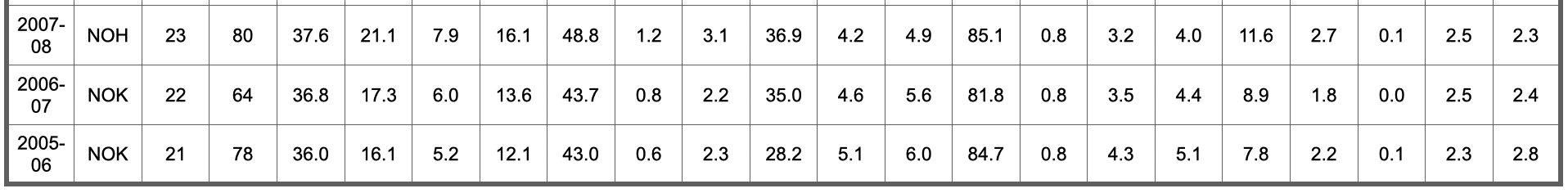 nba历史五十大球星排名(NBA75大球星排名及数据信息（26-50）)