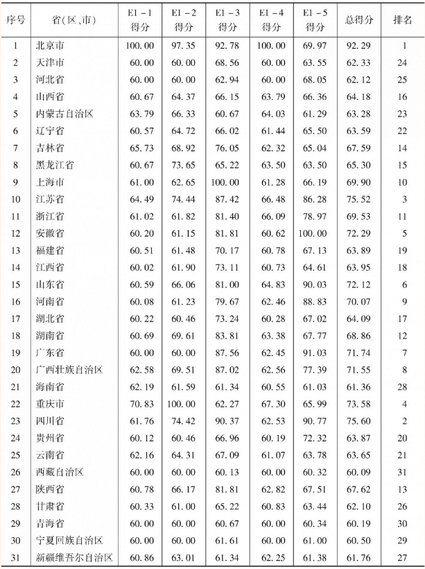中醫藥產業園的區位選擇如何做？