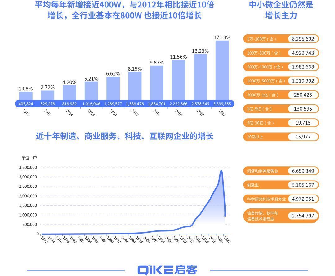 启客科技吴强：企业应该如何高效获客？