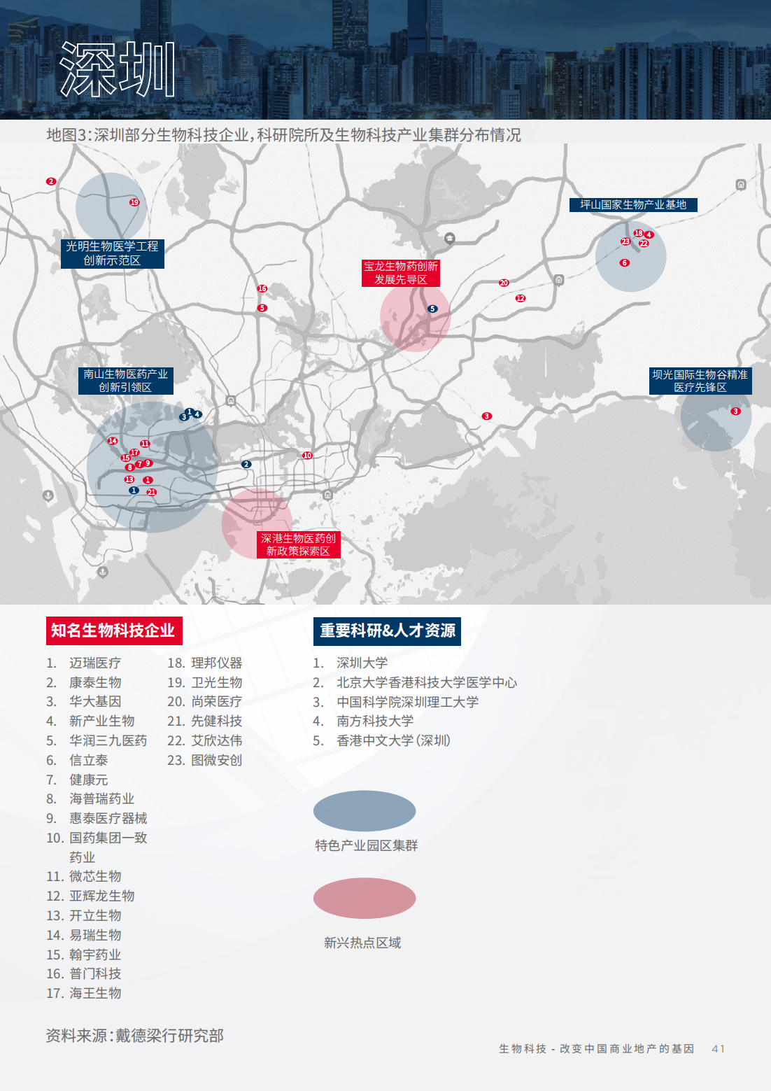 2022年生物科技行业研究报告（改变中国商业地产的基因）