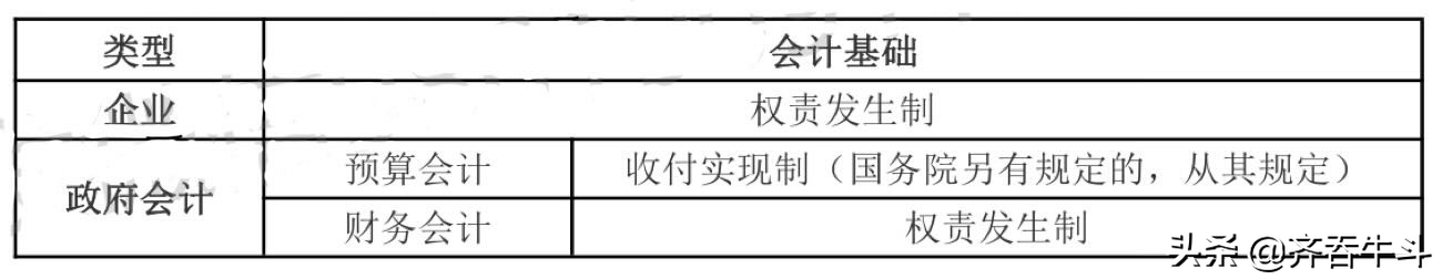 中级会计零基础考试必知6个基础知识点（一）
