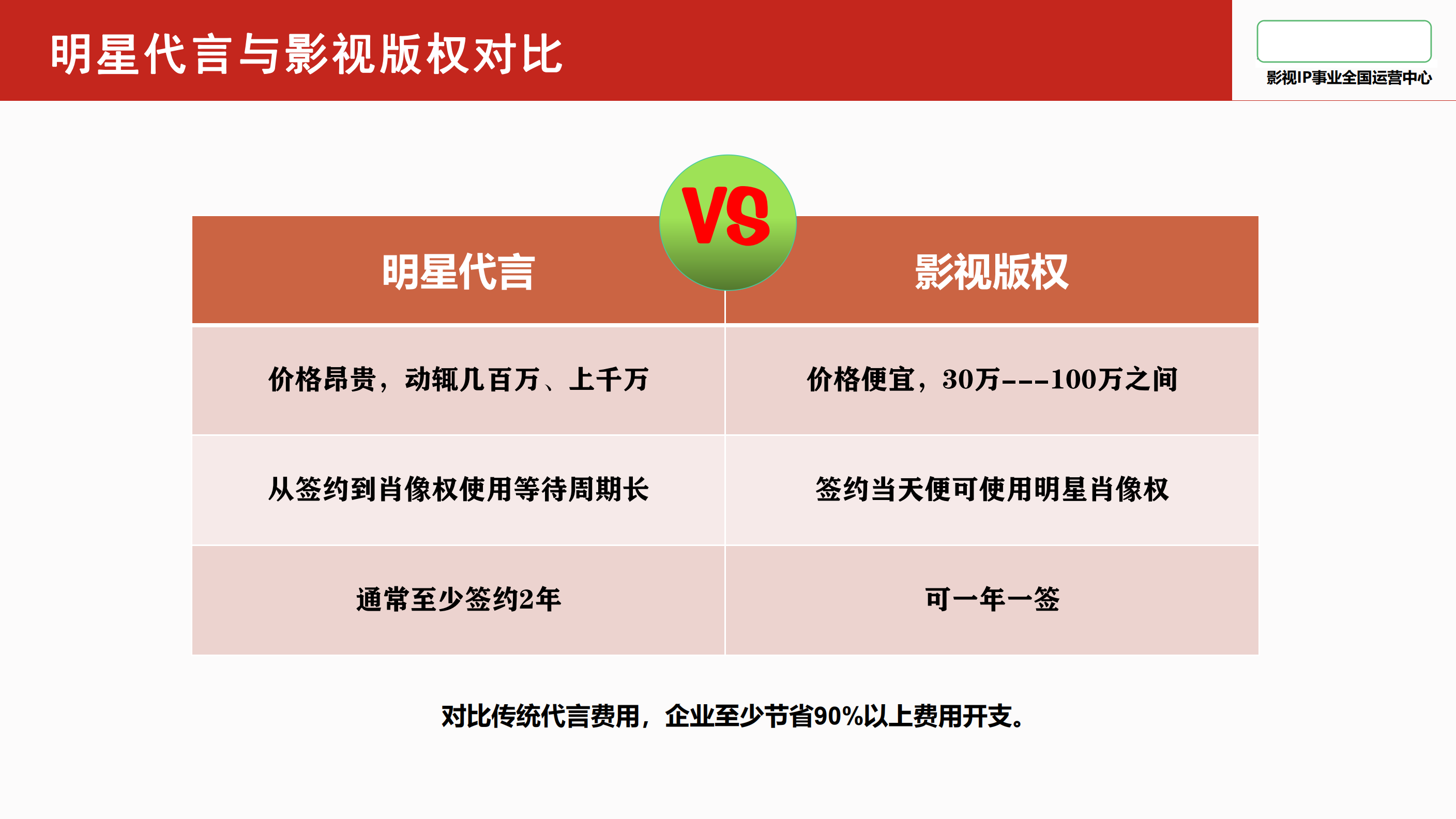 明星影视剧照授权让品牌价值在剧外释放