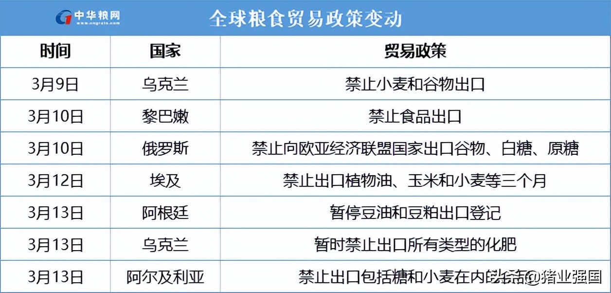 豆粕大跌1000元！饲料连涨5轮后终于迎来降价了