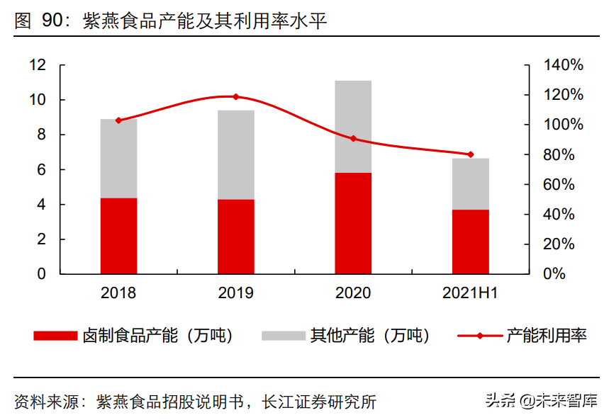 荣昌美团招聘信息（佐餐卤味食品行业深度研究）