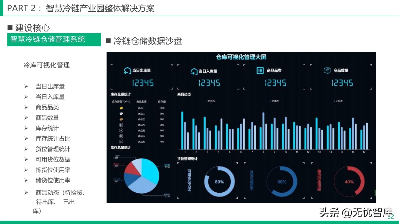 智慧冷链产业园整体解决方案（附PPT全文）