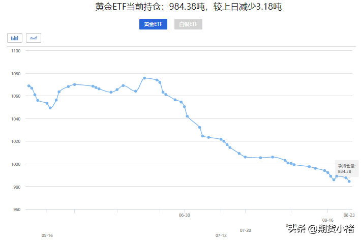 鲍威尔讲话影响，贵金属大波动，美元新高，未来黄金何去何从？