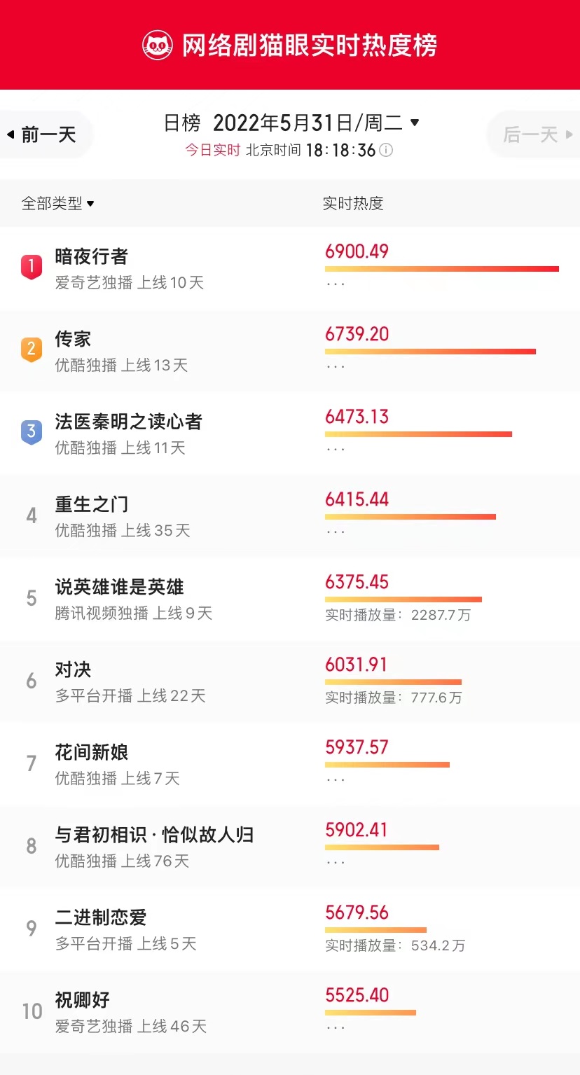 猫眼研究院短剧洞察报告发布，长视频平台加码短剧战场