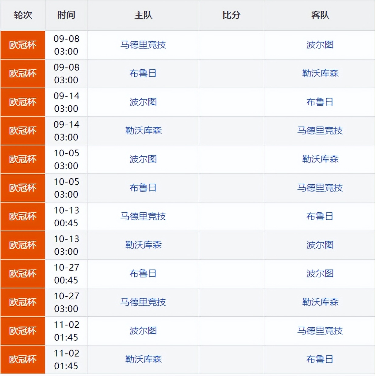 皇马赛程表皇马赛程最新赛程表(欧冠赛程出炉！豪门熬夜做好准备，9月7日首轮开启)