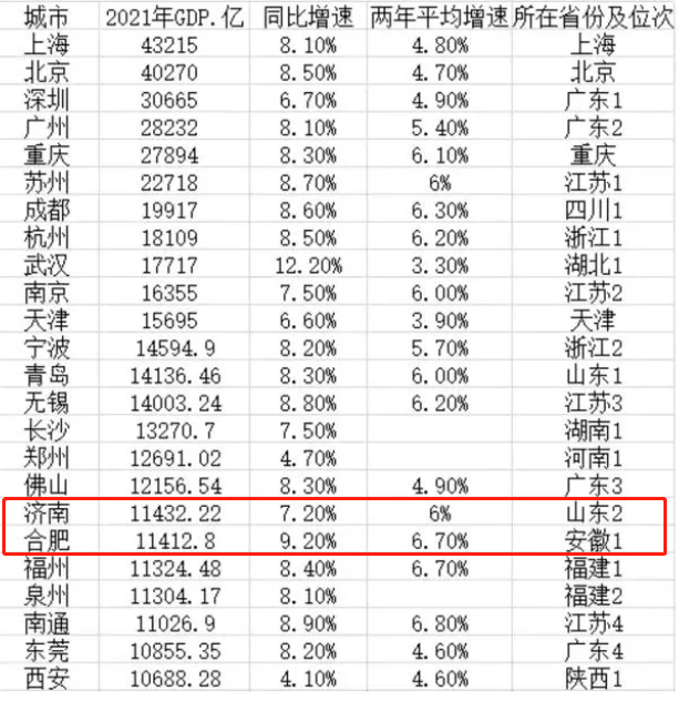 中国34个省份面积排名（中国34个省份人口排名）-第1张图片-昕阳网