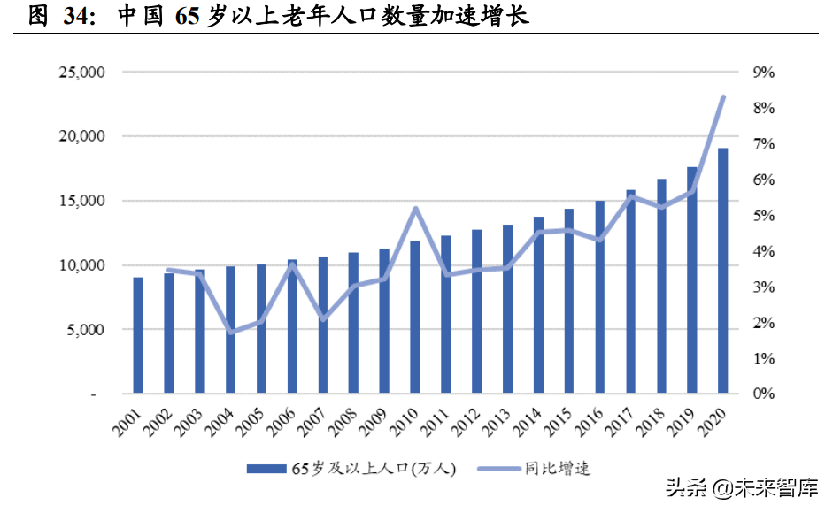 日本养老产业与适老用品复盘专题报告：适老产业助力乐享银发生活