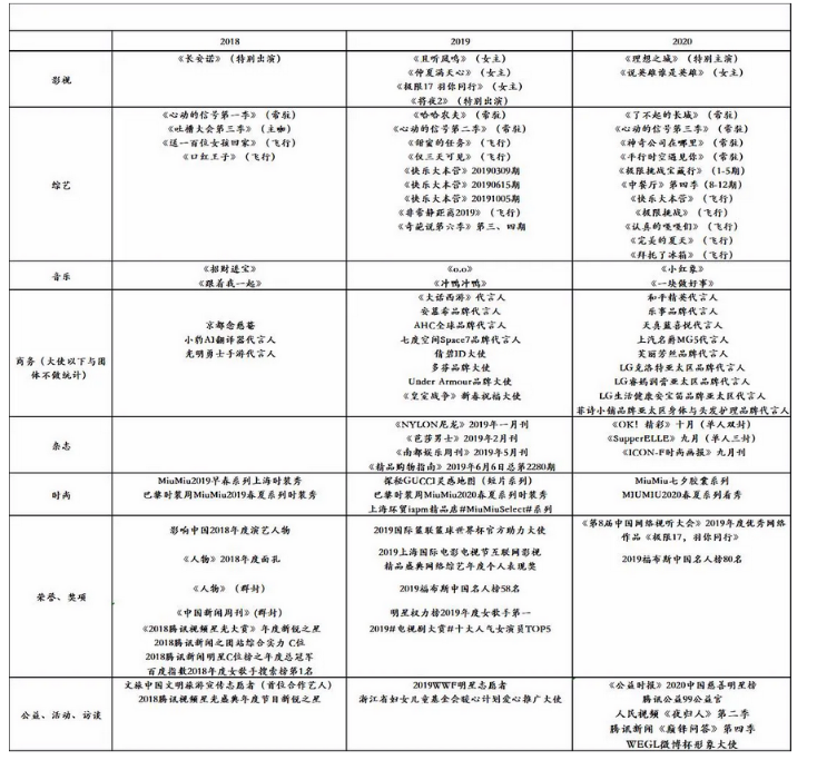 4年后再看“草根女孩”杨超越，她的逆袭，比你想象得更精彩