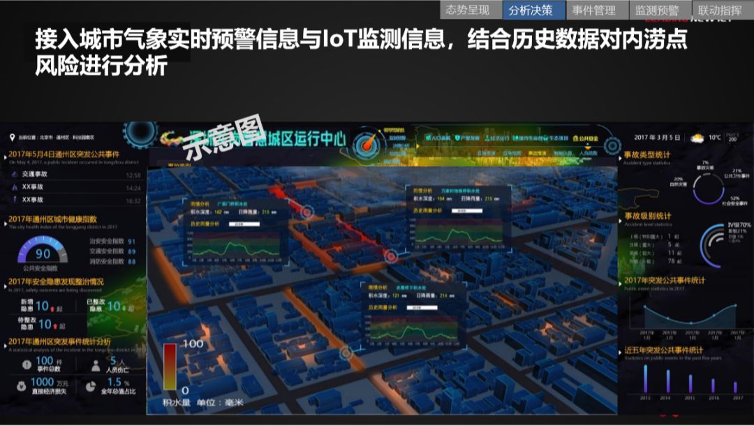 分享 | 华为智慧城市运行解决方案