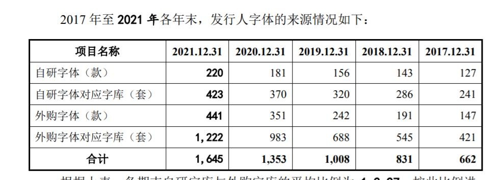 汉仪股份IPO：自刷单行为仍遭问询，书法业务收入未披露且培训资质存疑