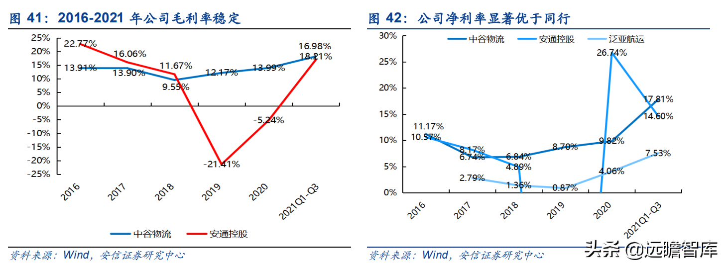 运力全球第18，中国大陆排名第2位，中谷物流：内贸集运民营龙头