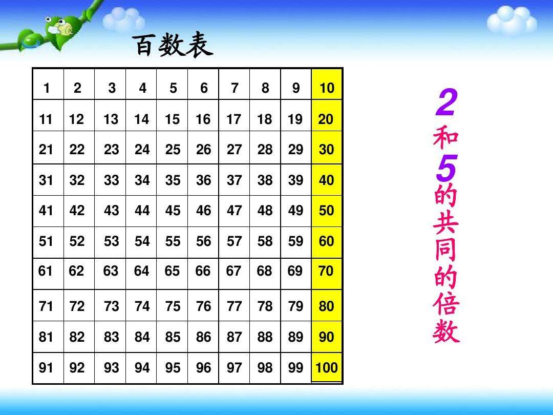 2的倍数有哪些（3的倍数有哪些）-第3张图片-尚力财经